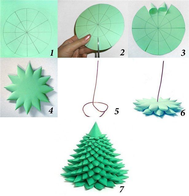 Как сделать елку из бумаги?
